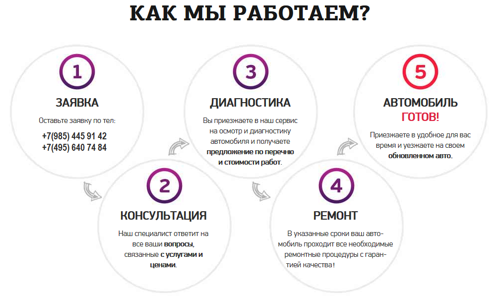 автосервис в домодедово предлагает ремонт дизельных двигателей